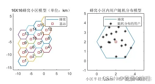 m蜂窝移动通信系统中越区切换的matlab仿真分析_移动设备_15